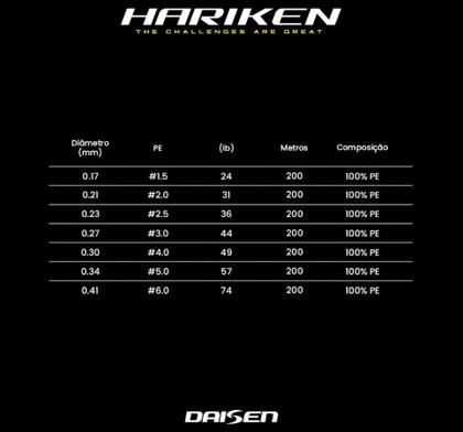 Imagem de Linha Multifilamento Daisen Hariken 8X By Fabio Baca - 200 Metros (Várias Espessuras)