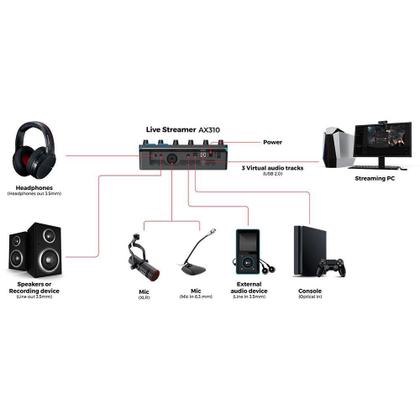 Live Streamer AverMedia Nexus AX310, XLR, USB, Mixer de Áudio de 6