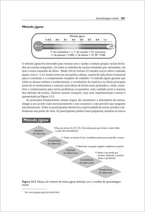 Imagem de Livro - Aprendizagem Visível