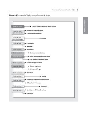 Imagem de Livro - Manual de publicação da APA
