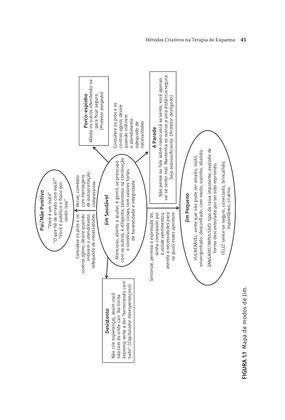 Imagem de Livro - Métodos Criativos na Terapia do Esquema