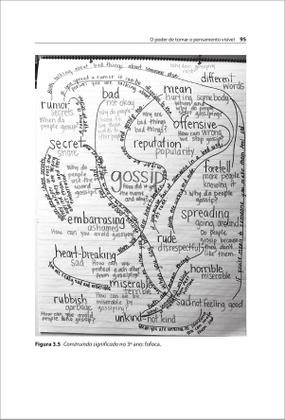 Imagem de Livro - O Poder de Tornar o Pensamento Visível