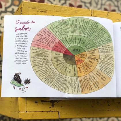Imagem de Livro - Sal, gordura, ácido, calor