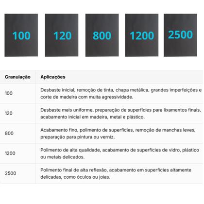 Imagem de Lixa 100 120 800 1200 2500 Kit 1 De Cada D'água Lixar Polir Plásticos Metal Pintura Funilaria