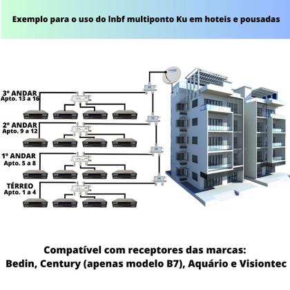 Imagem de Lnbf Multiponto Ku Para Funcionar Com Receptores BEDIN, CENTURY b7, AQUÁRIO E VISIONTEC