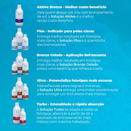 Imagem de Loção Para Bronzeamento A Jato Ultra Intenso 500ml