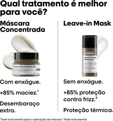 Imagem de Loreal Professionnel Máscara Absolut Repair Molecular 250g