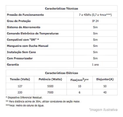 Imagem de Lorenzetti Advanced Turbo Multitemperaturas Chuveiro Turbo 220v x 7500w Cor Branco
