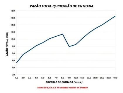 Imagem de Lorenzetti Ducha Top Jet Eletronica 7500w X 220v