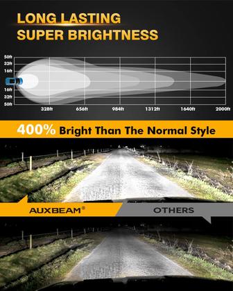 Imagem de Luces LED Offroad Auxbeam 4 pulgadas 110W Redondas 2PCS con Luz Diurna Ámbar