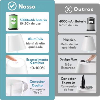 Imagem de Luminária De Mesa Led Abajur Dimerizável Sem Fio Recarregável Touch