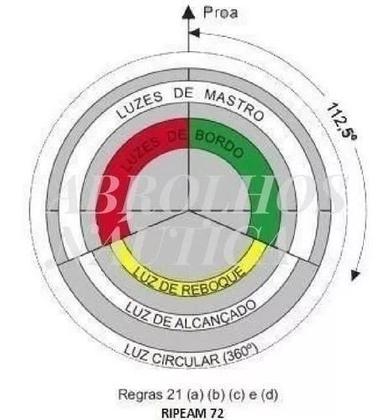 Imagem de Luminaria De Navegação Vermelha Fixa Led 12/24v 112 Graus