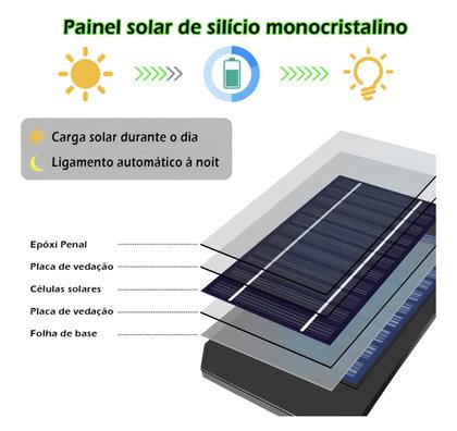 Imagem de Luminária Solar Sem Fio Luz Externa Jardim Lâmpada de Parede Com Sensor e Controle