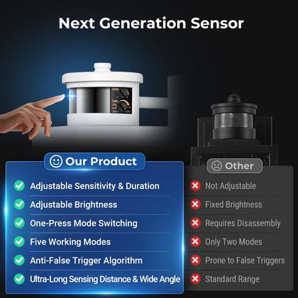Imagem de Luminária VIANIS com sensor de movimento ajustável branca ao ar livre
