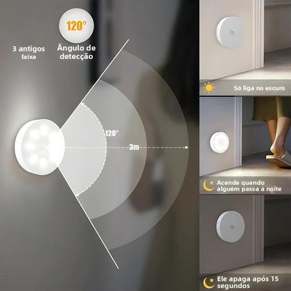 Imagem de Luz Noturna LED Com Sensor De Movimento Recarregável Por USB, 3 Cores, Pacote De 2-6 Para Armário,