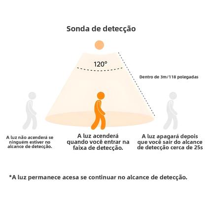 Imagem de Luz Noturna LED Sem Fio Recarregável Com Sensor Para Abaixo Do Armário 10-50CM Para Quarto E