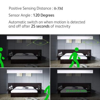 Imagem de Luz sob o gabinete: sensor de movimento recarregável LED DESUNLUX