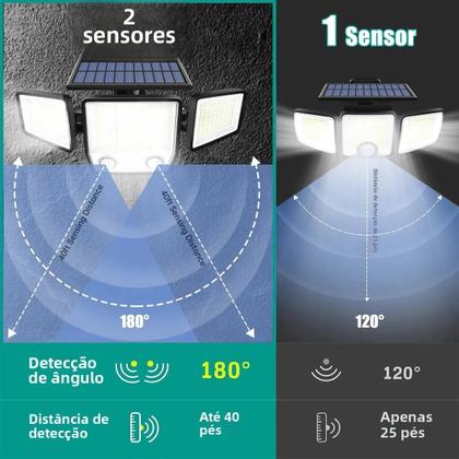 Imagem de Luz Solar De Inundação 3000LM Com Detector De Movimento Dual PIR, 3 Modos, 270 graus Iluminação À