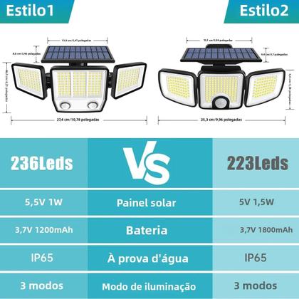 Imagem de Luz Solar De Inundação 3000LM Com Detector De Movimento Dual PIR, 3 Modos, 270 graus Iluminação À