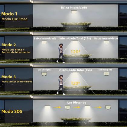 Imagem de Luz Solar Externa 106 318 LED IP65 À Prova d'Água Com Sensor De Movimento 3 Modos Holofotes