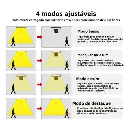 Imagem de Luz Solar Externa Com Sensor De Movimento 90LED 3 Cores 4 Modos À Prova d'Água Para Varanda Jardim