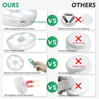 Imagem de Luzes de armário LED com sensor de movimento sem fio Lightbiz, pacote com 6