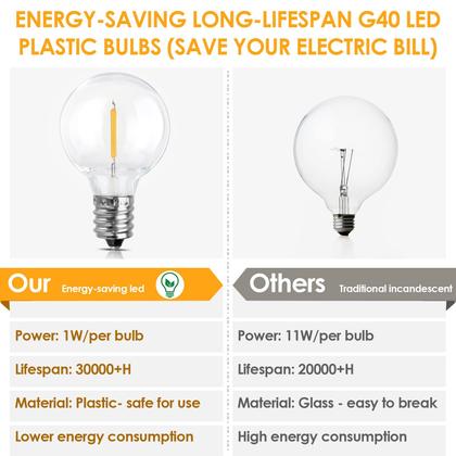 Imagem de Luzes de corda externas Mlambert 15m G40 LED impermeável