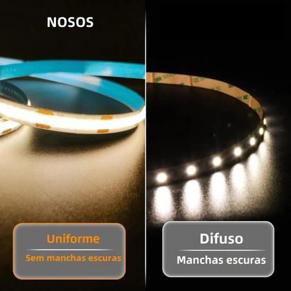 Imagem de Luzes de Tira LED COB Reguláveis com Sensor de Toque - 5V USB - Fita Flexível para TV e Espelho
