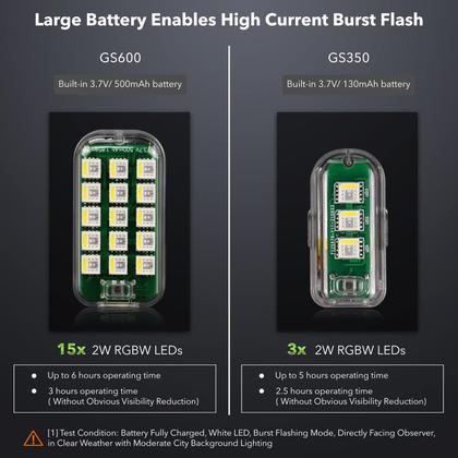 Imagem de Luzes Estroboscópicas SYMIK GS600 para Drones DJI (Pacote com 3)