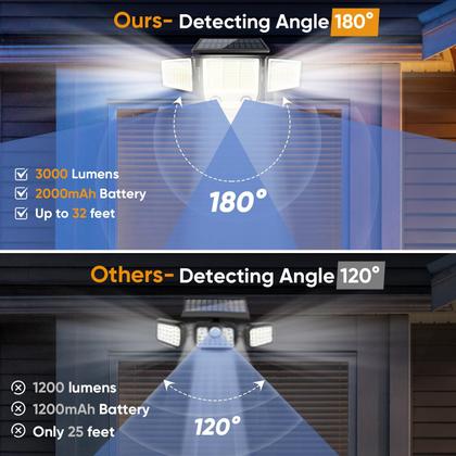 Imagem de Luzes externas com sensor de movimento solar MDCMDCM 3000LM IP65
