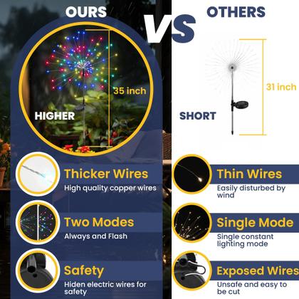 Imagem de Luzes solares de jardim GIGALUMI, pacote com 8, 120 LED multicoloridas