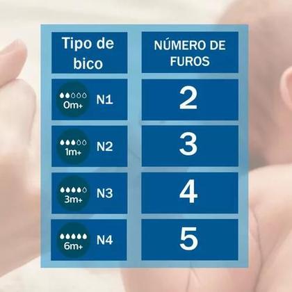 Imagem de Mamadeira philips avent anti-colic rosa 330ml 3m+