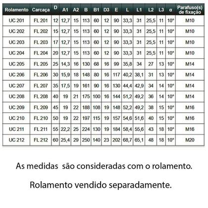 Imagem de Mancal Flangeado de Rolamento UCFL 206 - 2 Furos * 6600