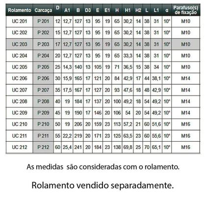 Imagem de Mancal Reto de rolamento UCP 207 * 4688