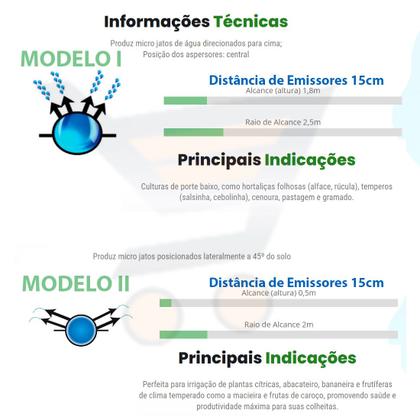 Imagem de Mangueira De Irrigação Microperfurada Santeno 100 Metros Tipo I ou II Diâmetro 1"