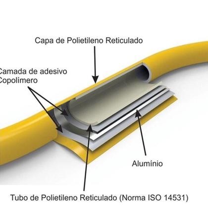 Imagem de Mangueira Tubo Pex Gás Cozinha 16mm Alumínio 10 Metros Iso