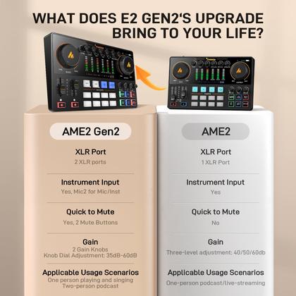 MaonoCaster E2 Gen2 - Pacote Completo de Equipamento para Podcast