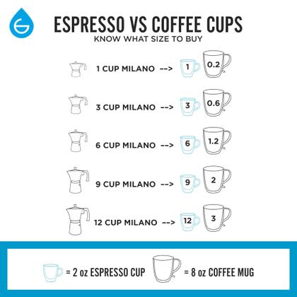 Imagem de Máquina de café expresso de fogão GROSCHE Milano Moka Pot 9 xícaras azul