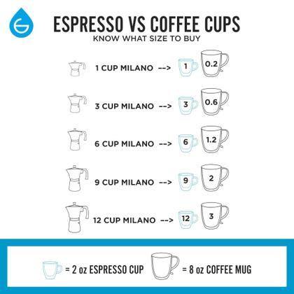 Imagem de Máquina de café expresso de fogão GROSCHE Milano White 6 xícaras