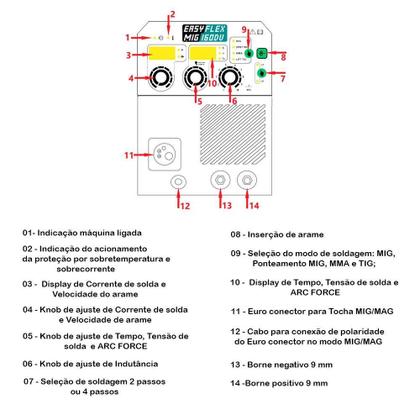 Imagem de Máquina Inversora Solda Multiprocesso EASY Flex MIG 127/220V