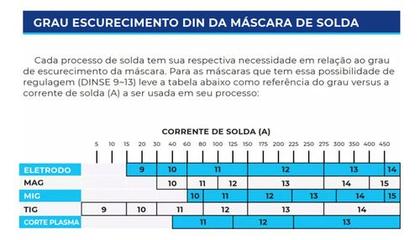 Imagem de Máscara De Solda Spectra 360 Boxer Escurecimento Automático