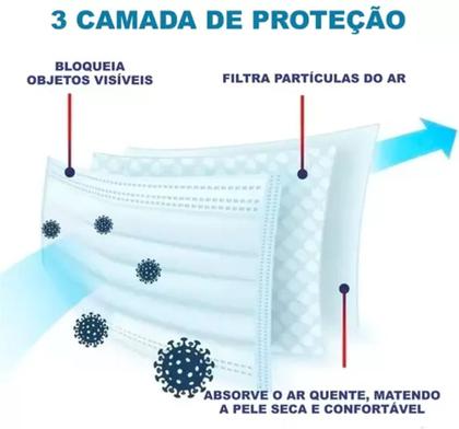 Imagem de Máscara Descartável com Tripla Proteção Caixa Com 50 unidades