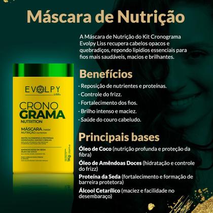 Imagem de Máscara nutrição 1kg  cronograma capilar - evolpy liss