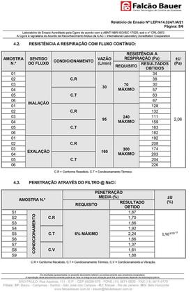 Imagem de Máscara pff2 / n95 / kn95 adulto azul -  50 unidades