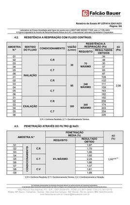 Imagem de Máscara pff2 / n95 / kn95 adulto branca - pacote 10 unidades