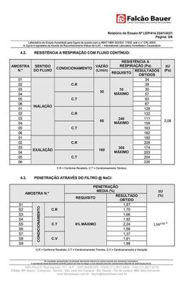 Imagem de Máscara pff2/n95 preta adulto caixa 50 unidades