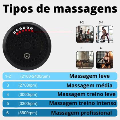 Imagem de Massageador Elétrico Profissional Muscular Pistola Original
