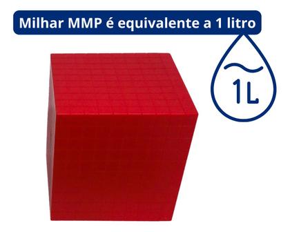 Imagem de Material Dourado Base 10 Em Plástico Encaixável - 261 Peças  Unidades, Dezenas, Centenas E Milhar