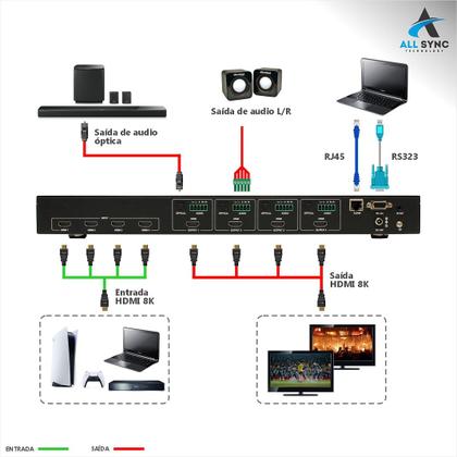 Imagem de Matrix De Video HDMI UHD 8K 60Hz Versão 2.1 4 x 4 Portas AS MX448 V2.1