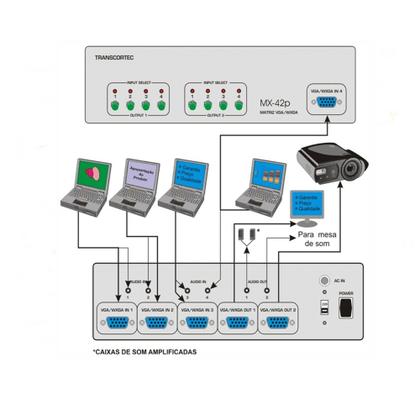 Imagem de Matrix De Video VGA / WXGA Com AUDIO P/2 4 X 2-Portas / MX-42P